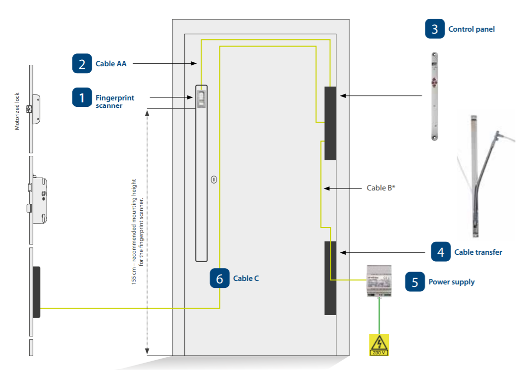 Diagram of entrance door wiring with an integra plus controller.
